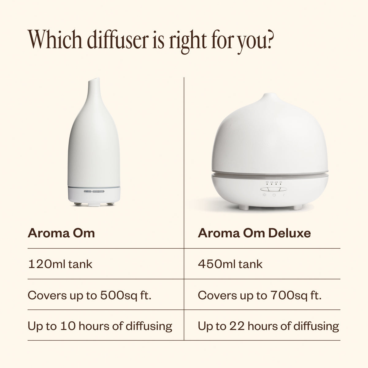 Aroma Om | White 33