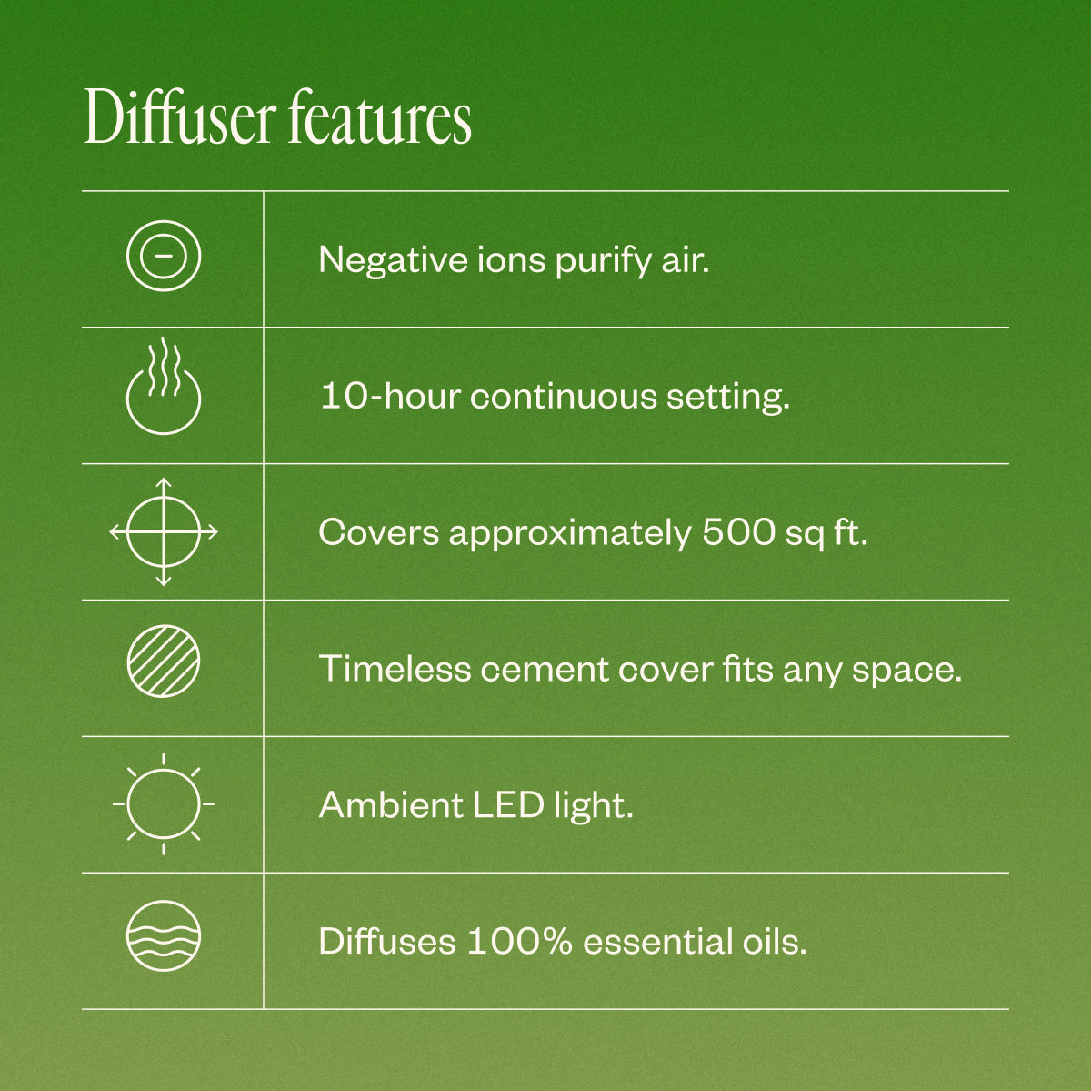 Aroma Halo & Peppermint Halo Diffuser Blend 14